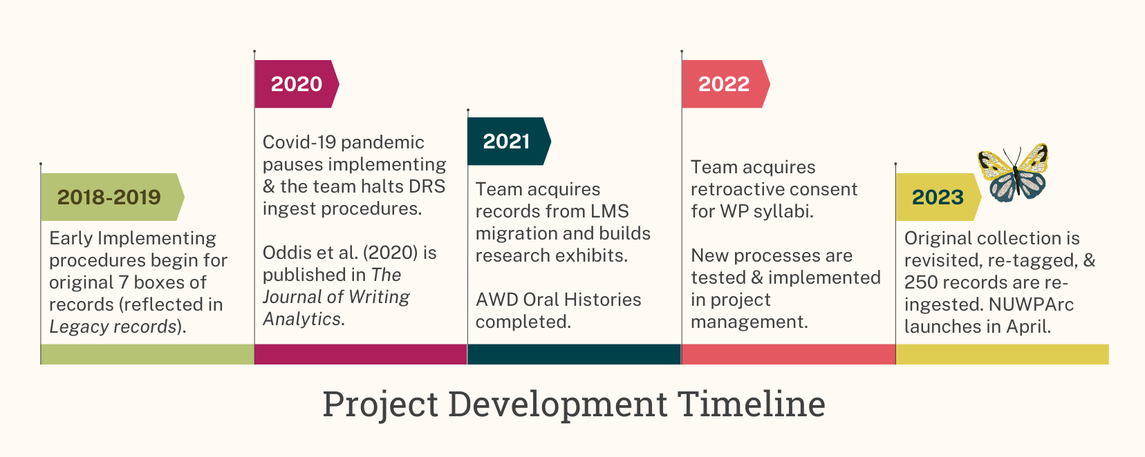 Project-Management-Timeline-Diagram-Brainstorm-e1681371005526 Project-Management-Timeline-Diagram-Brainstorm-e1681371005526